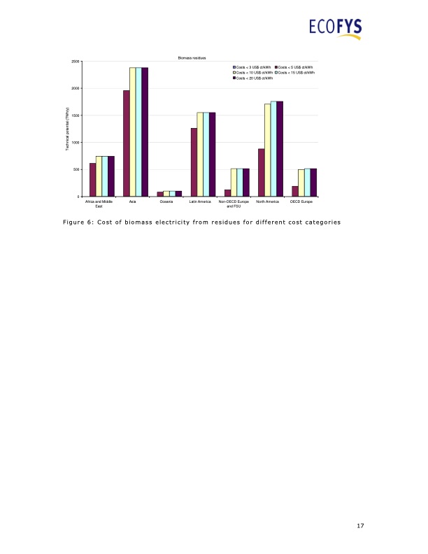 ren21-renewable-energy-policy-network-017