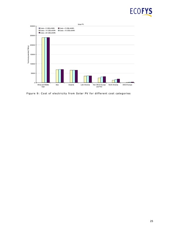 ren21-renewable-energy-policy-network-025