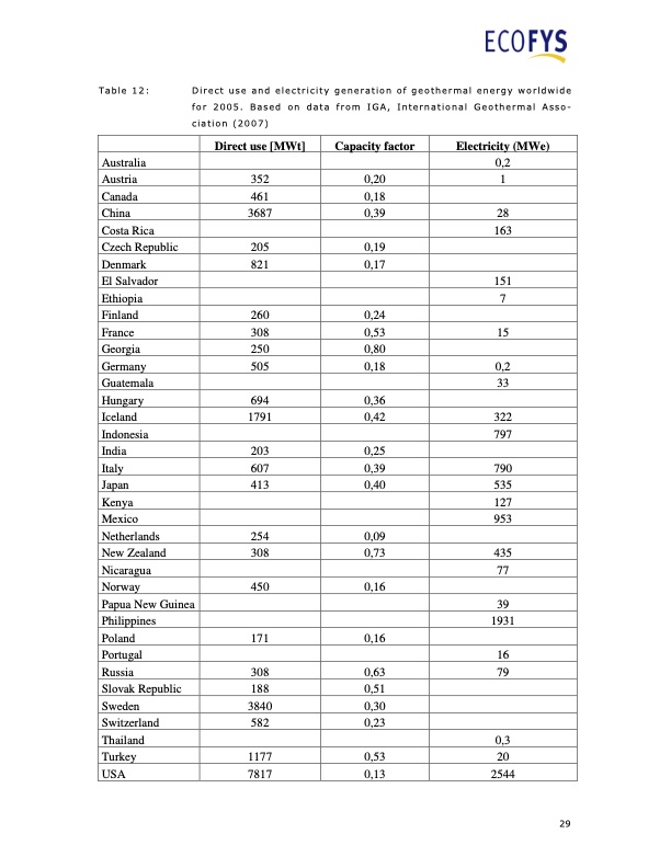 ren21-renewable-energy-policy-network-029