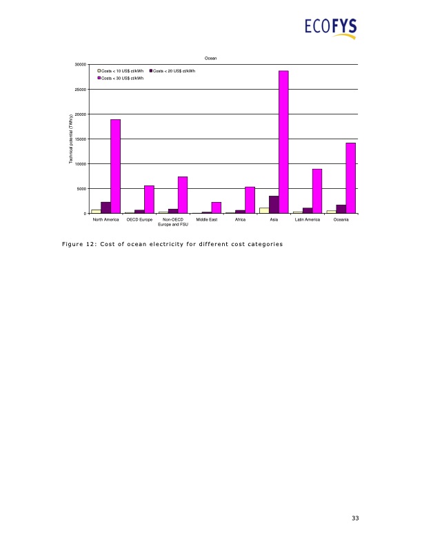 ren21-renewable-energy-policy-network-033