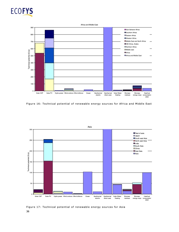 ren21-renewable-energy-policy-network-036