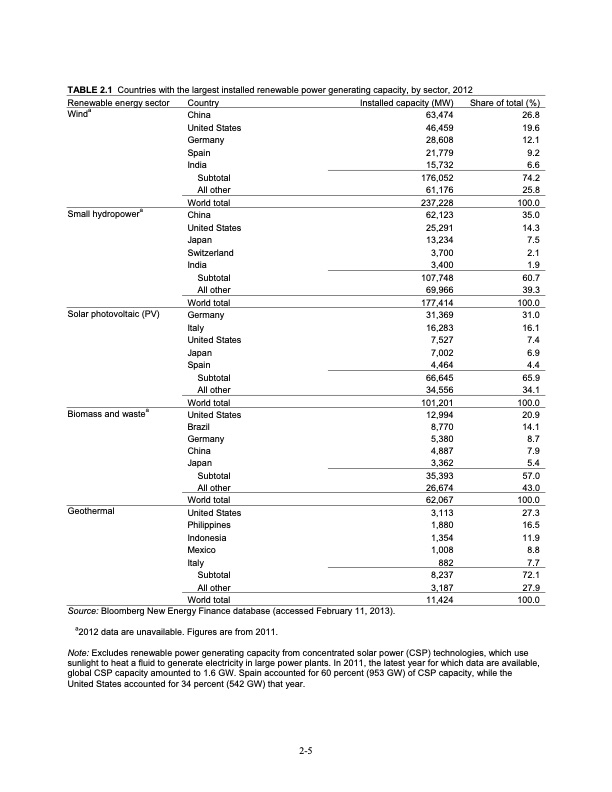 renewable-energy-and-related-services-recent-developments-035