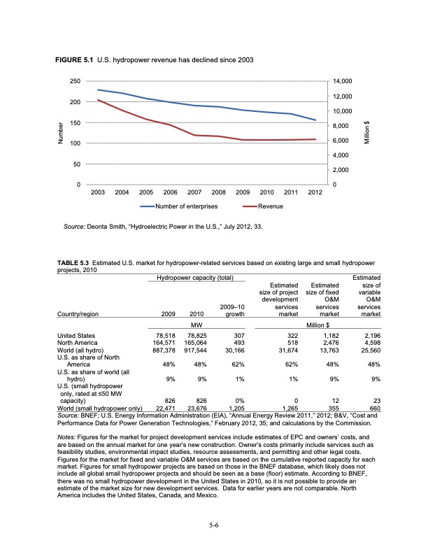 renewable-energy-and-related-services-recent-developments-142