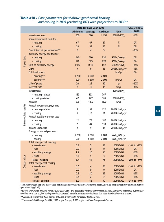renewables-for-heating-and-cooling-135