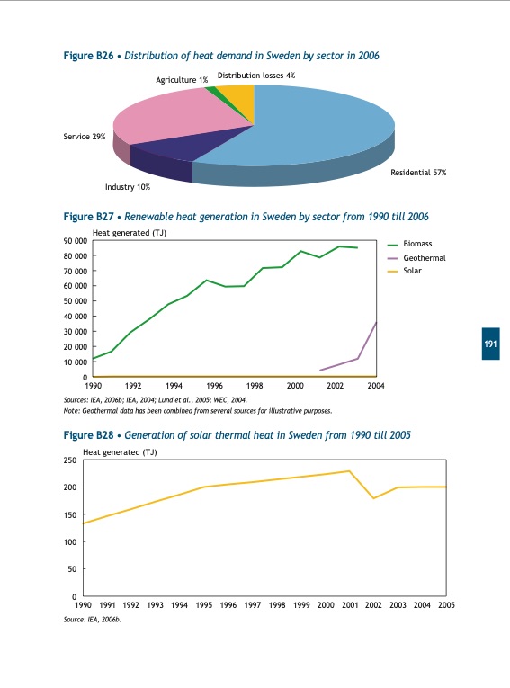 renewables-for-heating-and-cooling-193