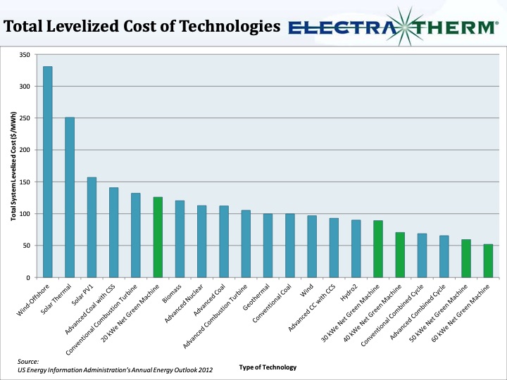 small-scale-geothermal-successes-utilizing-various-incentive-017