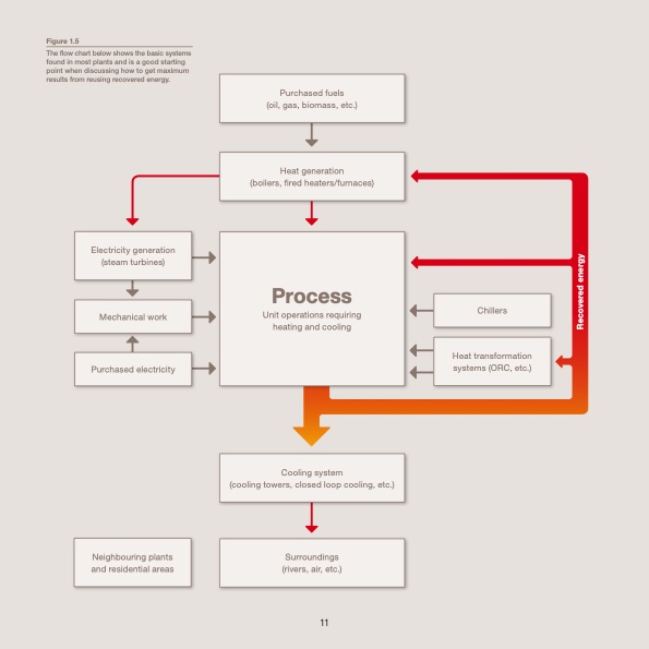 waste-heat-recovery-optimizing-011