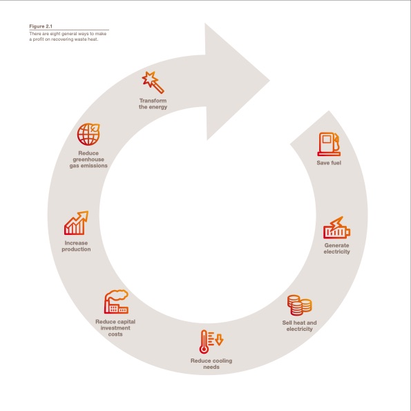 waste-heat-recovery-optimizing-013