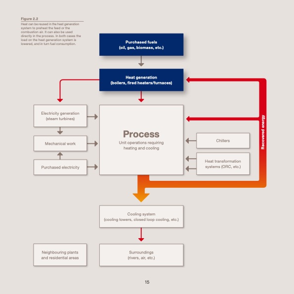 waste-heat-recovery-optimizing-015