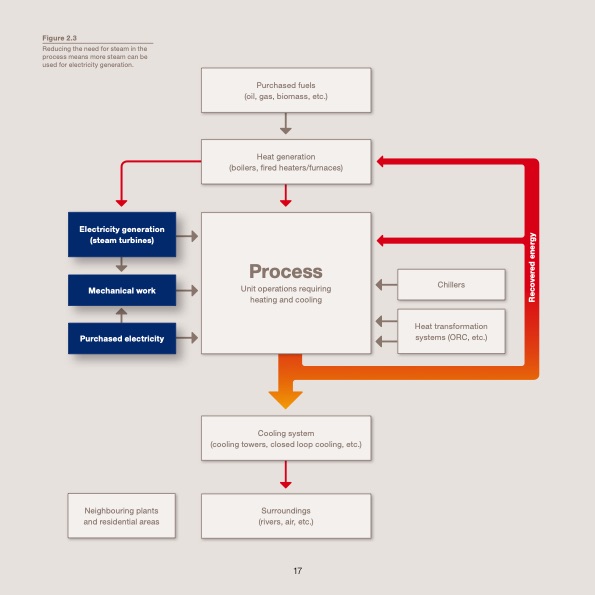 waste-heat-recovery-optimizing-017