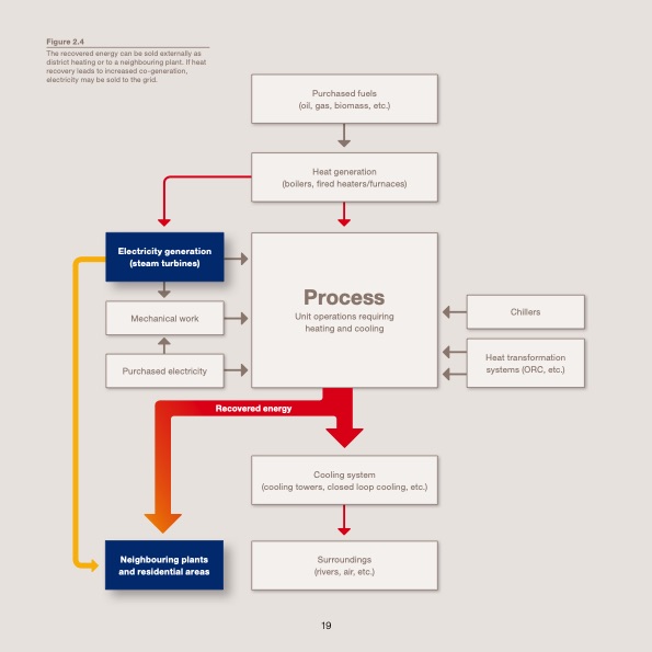 waste-heat-recovery-optimizing-019