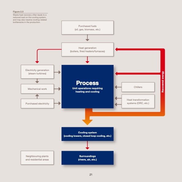 waste-heat-recovery-optimizing-021