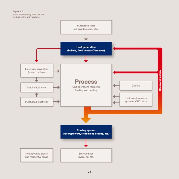 waste-heat-recovery-optimizing-023