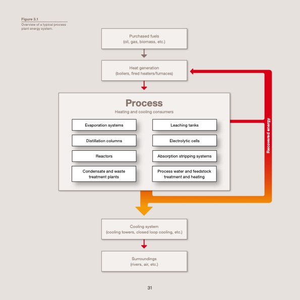waste-heat-recovery-optimizing-031