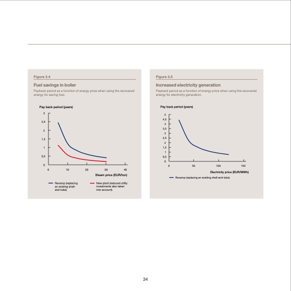 waste-heat-recovery-optimizing-034