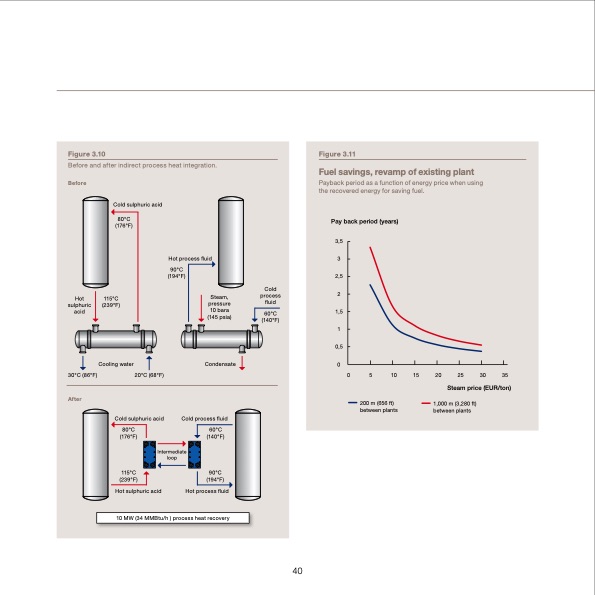 waste-heat-recovery-optimizing-040