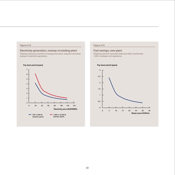 waste-heat-recovery-optimizing-041