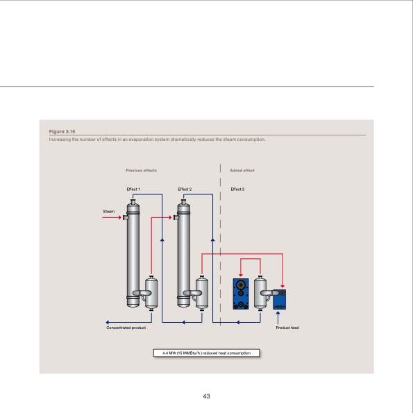 waste-heat-recovery-optimizing-043