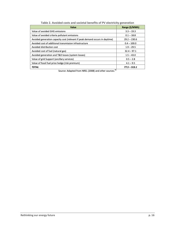 white-paper-renewable-energy-3gflac-017