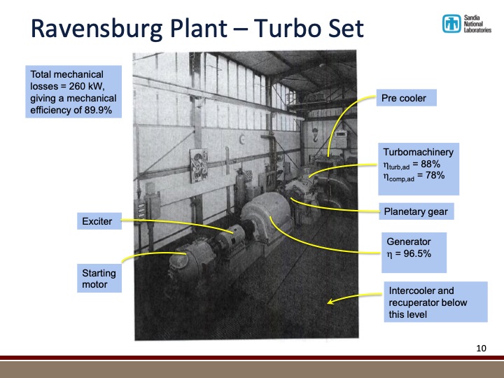 closed-brayton-cycle-research-progress-and-plans-at-sandia-010