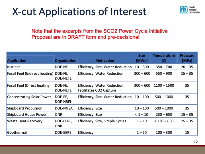 closed-brayton-cycle-research-progress-and-plans-at-sandia-012