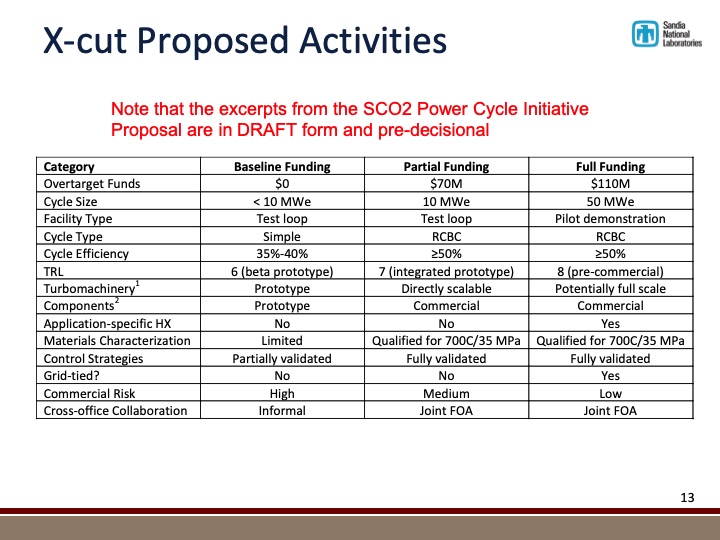 closed-brayton-cycle-research-progress-and-plans-at-sandia-013