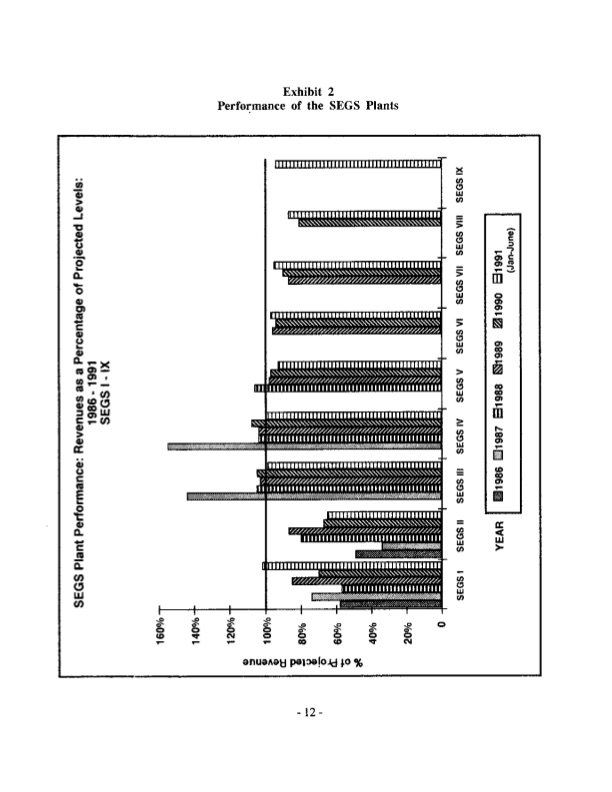 commercialization-large-scale-solar-electricity-019