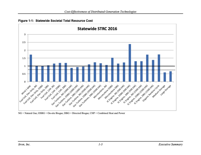 cost-effectiveness-distributed-generation-technologies-019