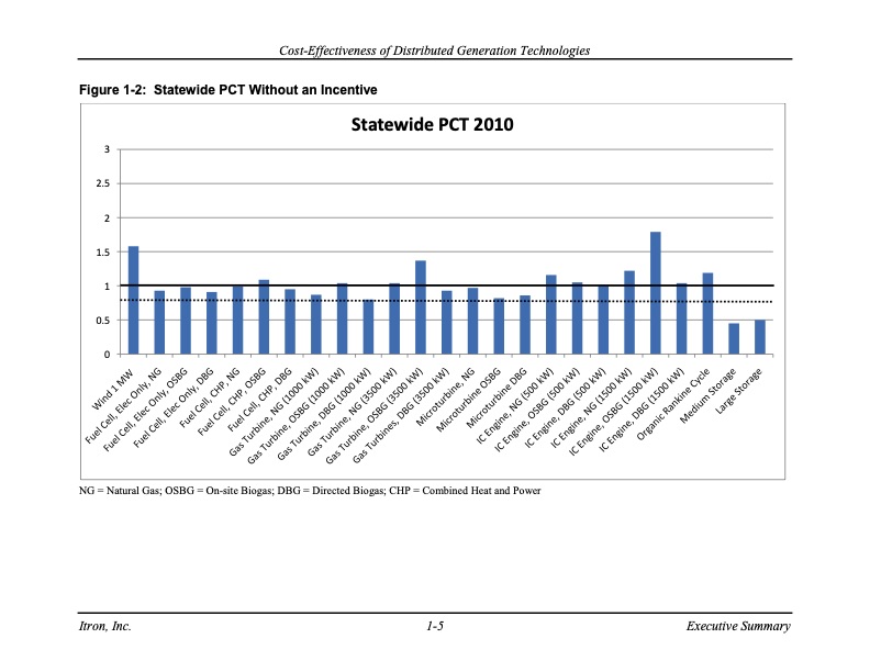 cost-effectiveness-distributed-generation-technologies-021