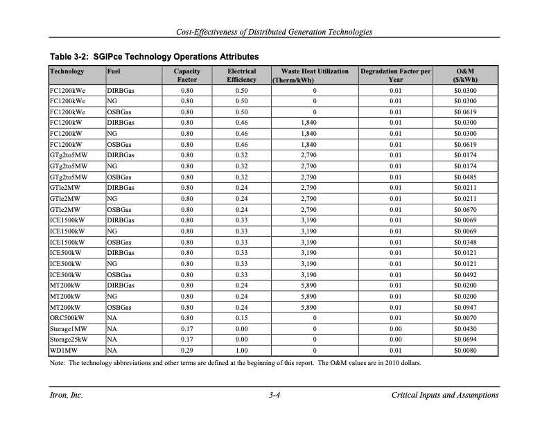 cost-effectiveness-distributed-generation-technologies-033