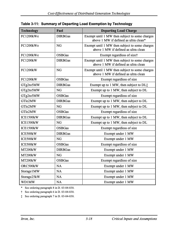 cost-effectiveness-distributed-generation-technologies-047