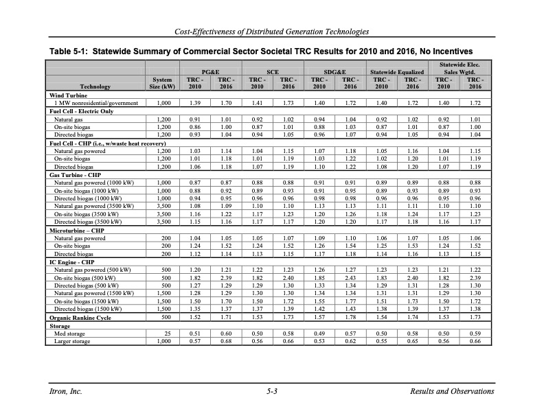 cost-effectiveness-distributed-generation-technologies-077