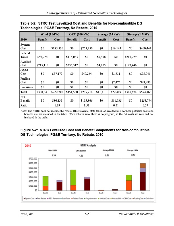 cost-effectiveness-distributed-generation-technologies-080