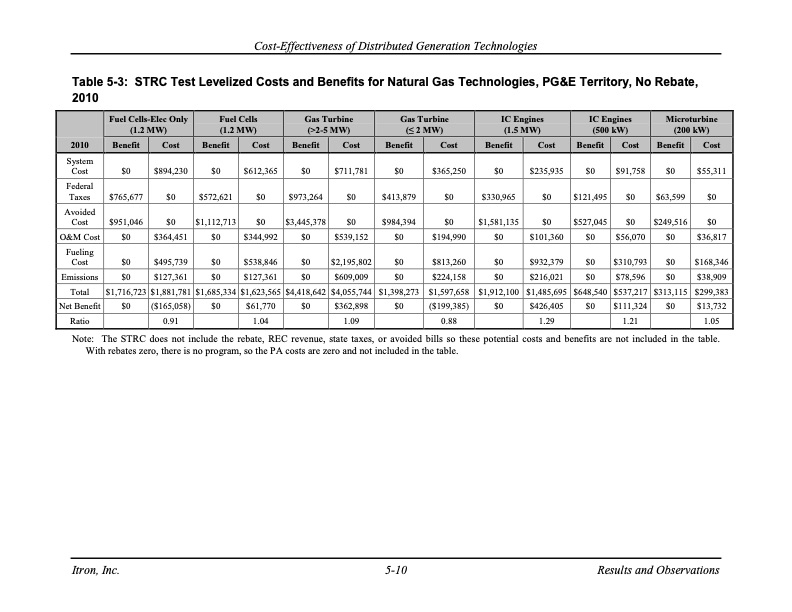 cost-effectiveness-distributed-generation-technologies-084