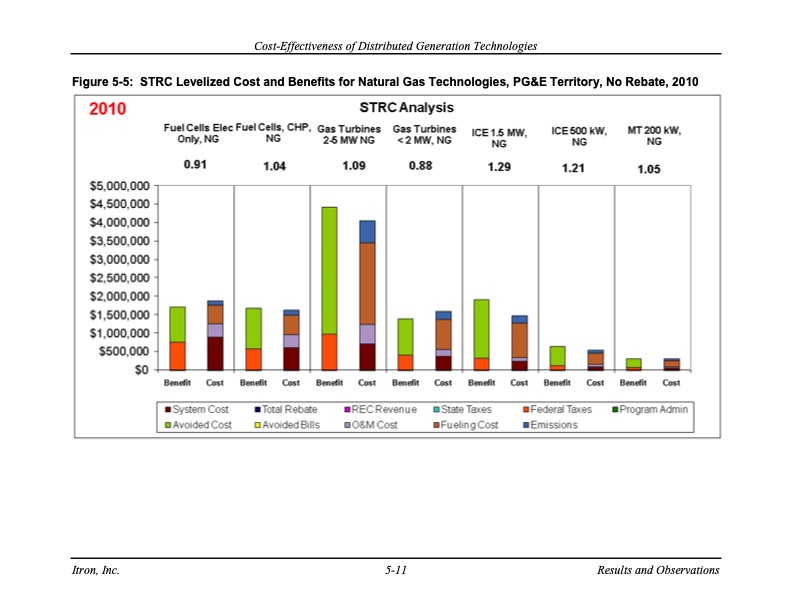 cost-effectiveness-distributed-generation-technologies-085