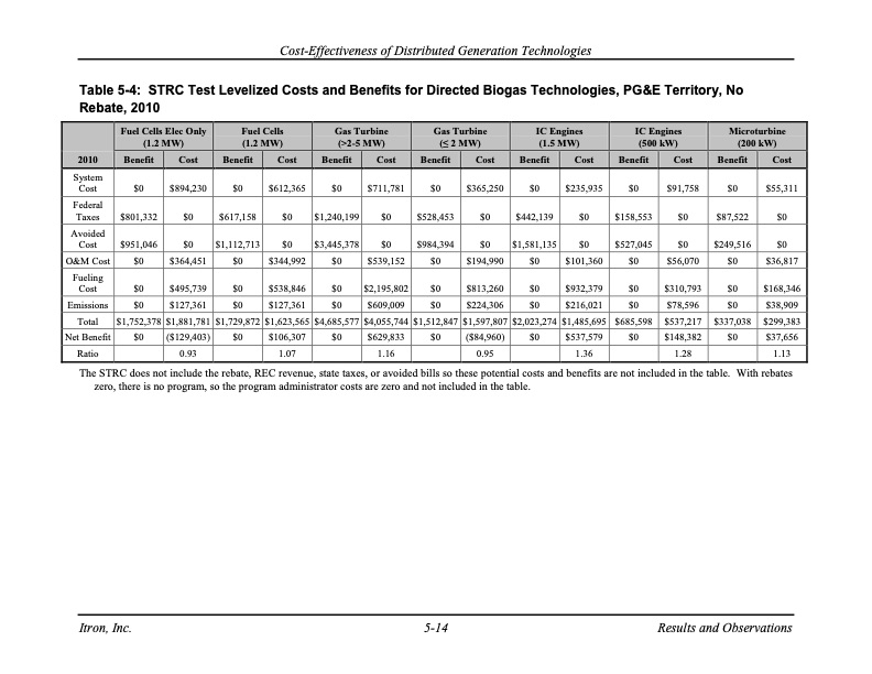 cost-effectiveness-distributed-generation-technologies-088