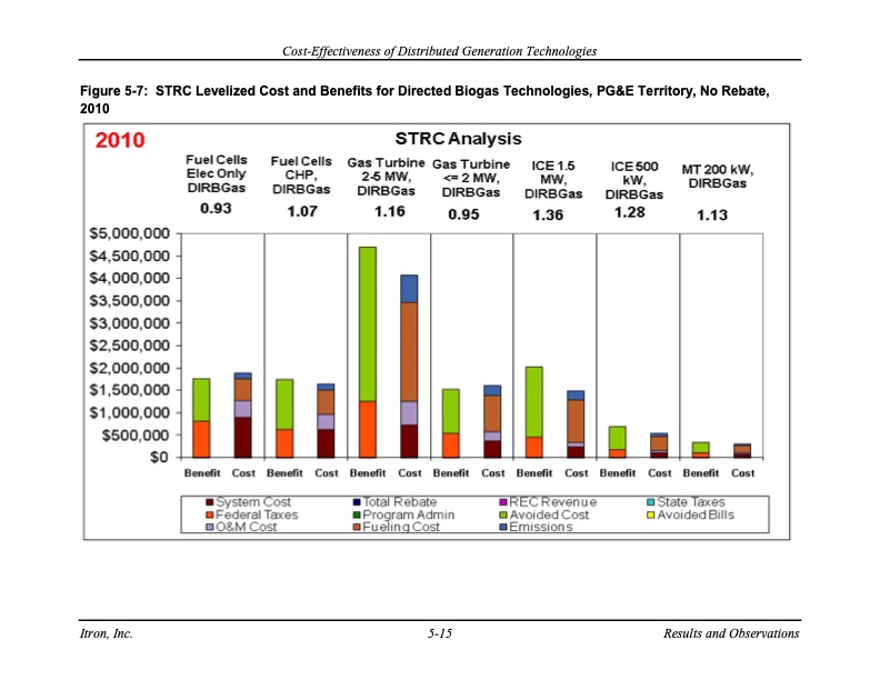 cost-effectiveness-distributed-generation-technologies-089
