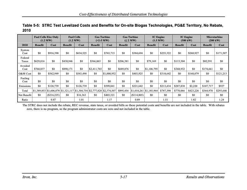 cost-effectiveness-distributed-generation-technologies-091