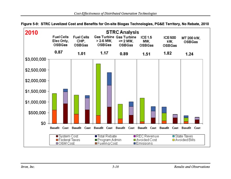 cost-effectiveness-distributed-generation-technologies-092