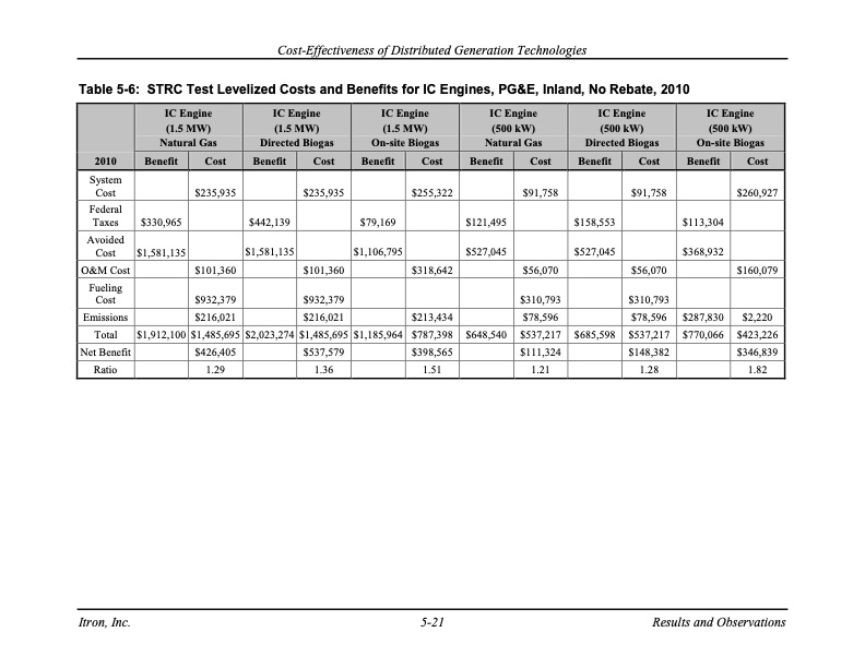 cost-effectiveness-distributed-generation-technologies-095