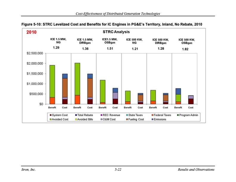 cost-effectiveness-distributed-generation-technologies-096