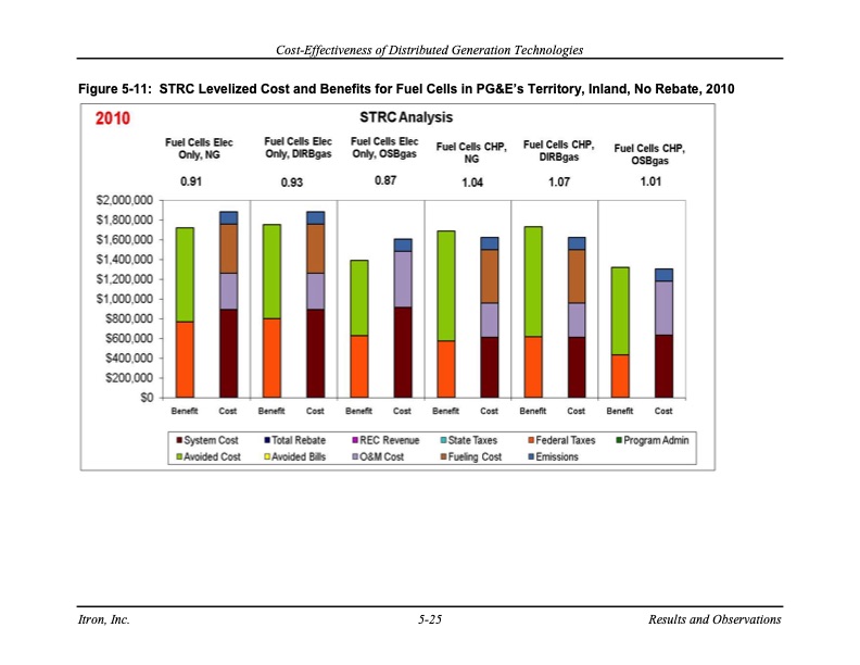 cost-effectiveness-distributed-generation-technologies-099