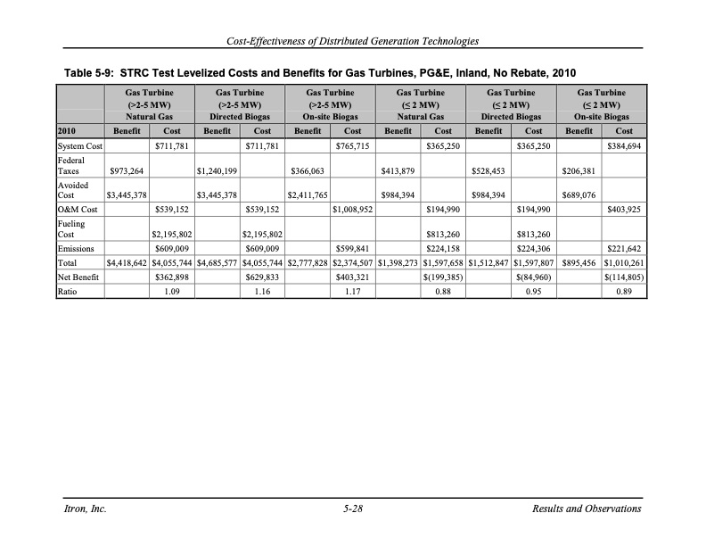 cost-effectiveness-distributed-generation-technologies-102