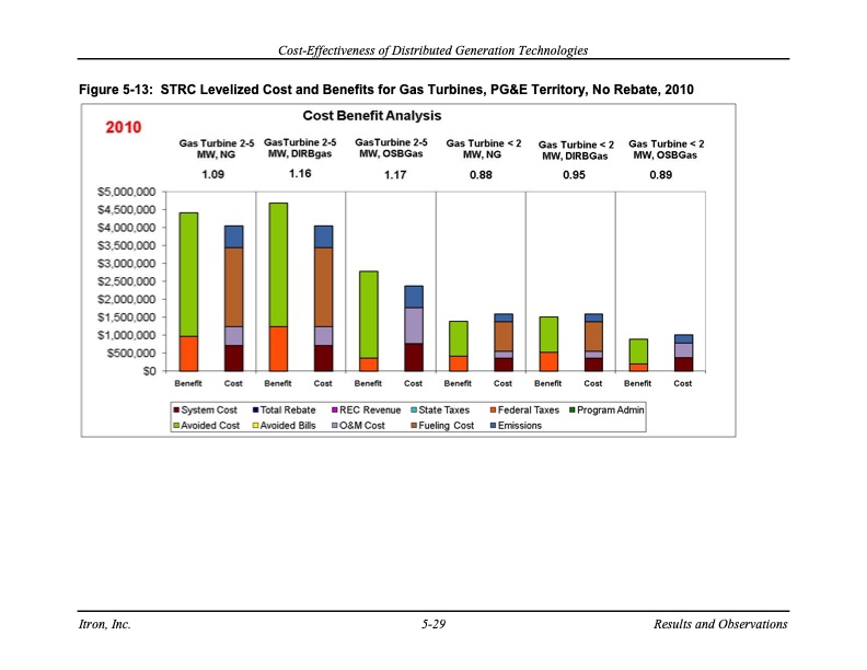 cost-effectiveness-distributed-generation-technologies-103