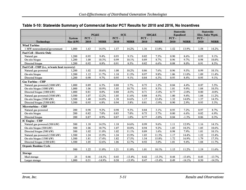 cost-effectiveness-distributed-generation-technologies-105