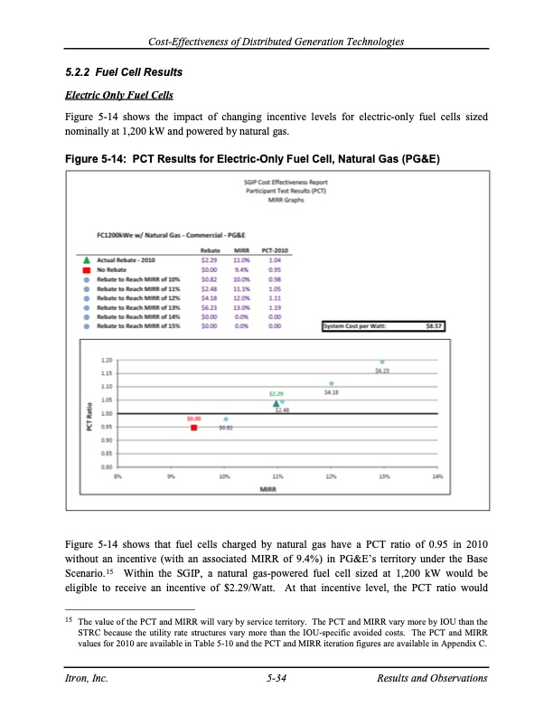 cost-effectiveness-distributed-generation-technologies-108