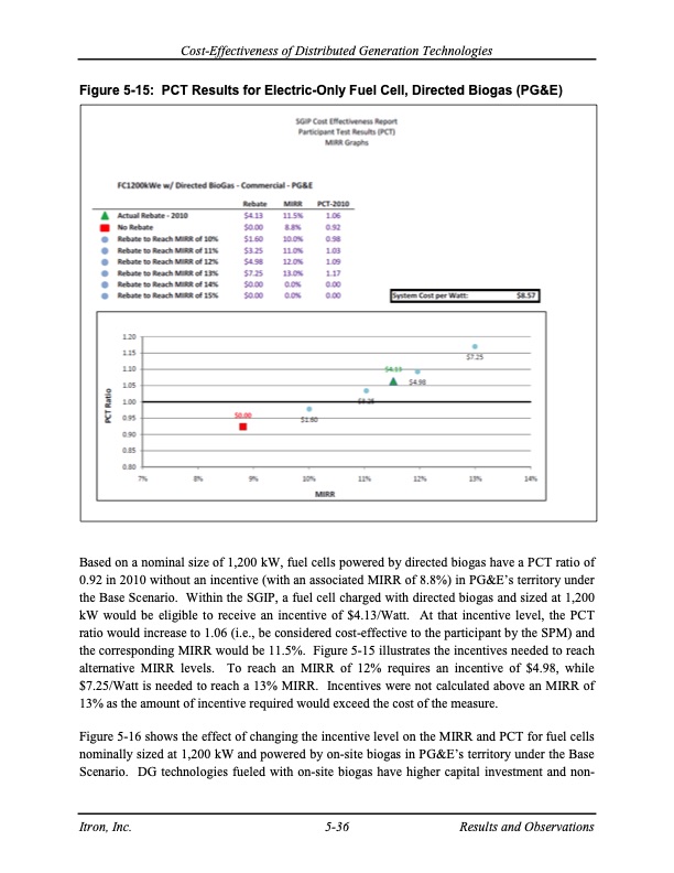 cost-effectiveness-distributed-generation-technologies-110