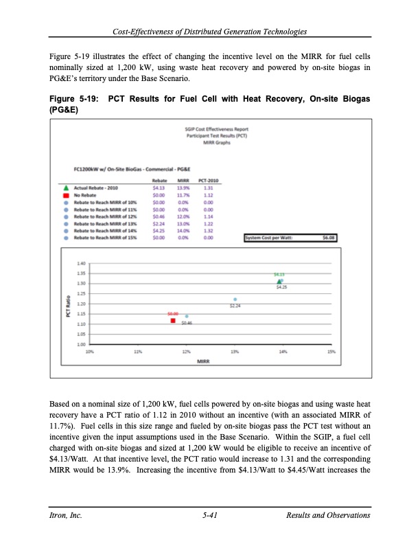 cost-effectiveness-distributed-generation-technologies-115
