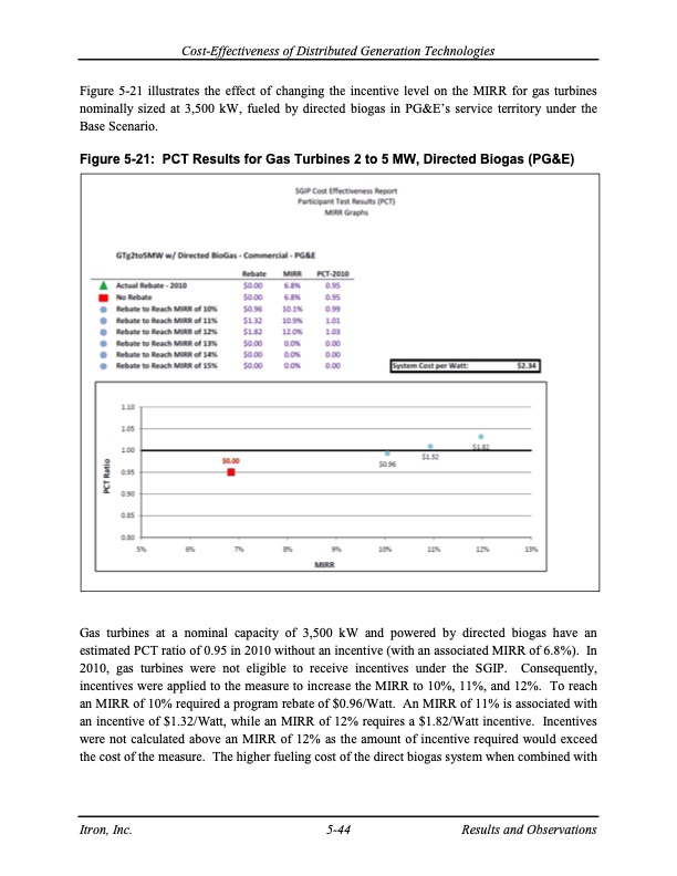cost-effectiveness-distributed-generation-technologies-118