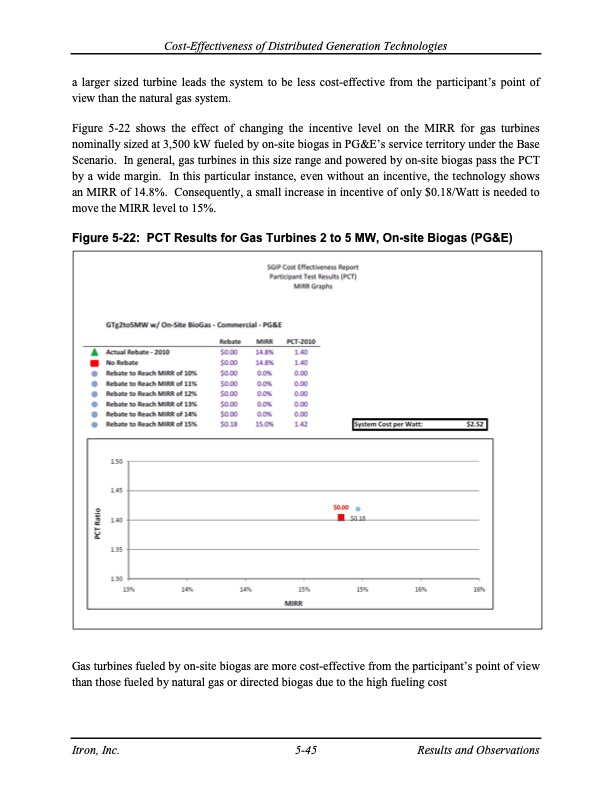 cost-effectiveness-distributed-generation-technologies-119